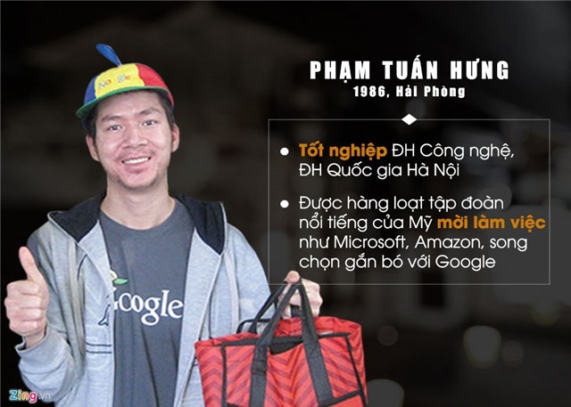 người Việt làm việc tại Google, Google, Nguyễn Quang Dũng, Bạch Dương, Nguyễn Đặng Việt Anh, Nguyễn Thành Nhân, Lê Viết Quốc, Phạm Tuấn Hưng, Nguyễn Phương Anh, Nguyễn Hải Khánh