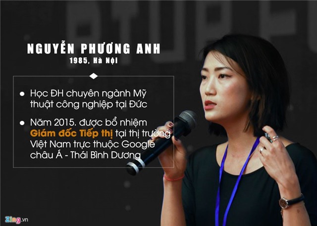 người Việt làm việc tại Google, Google, Nguyễn Quang Dũng, Bạch Dương, Nguyễn Đặng Việt Anh, Nguyễn Thành Nhân, Lê Viết Quốc, Phạm Tuấn Hưng, Nguyễn Phương Anh, Nguyễn Hải Khánh