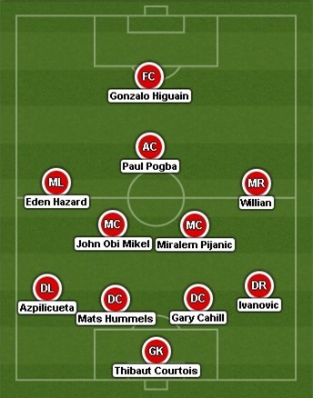 Doi hinh trong mo cua Chelsea duoi thoi Conte hinh anh 12