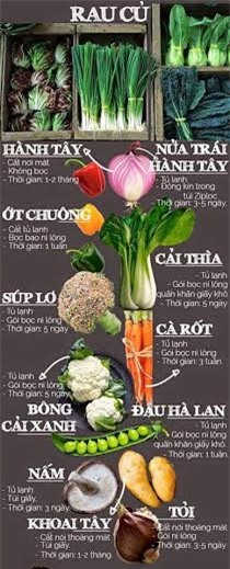 bảo quản, thực phẩm, hoa quả