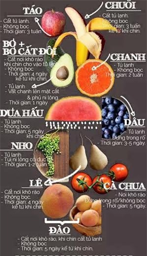 bảo quản, thực phẩm, hoa quả