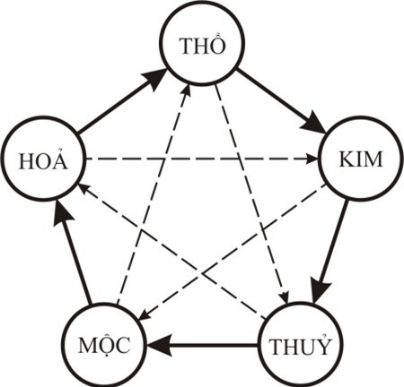 Sinh con hợp tuổi bố mẹ - Mẹ mang thai - Xem tuổi sinh con