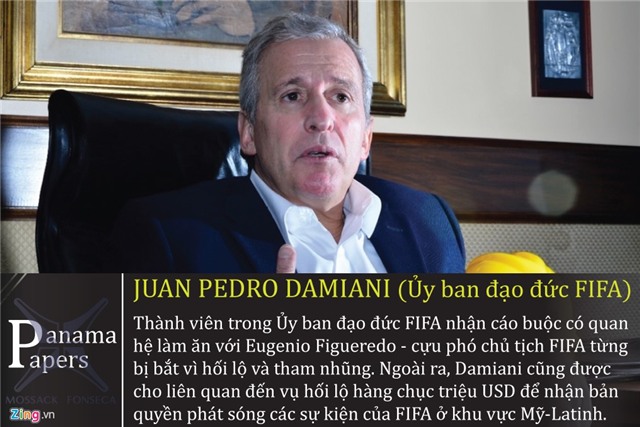 Messi va hang loat sao bong da dinh be boi Tai lieu Panama hinh anh 8