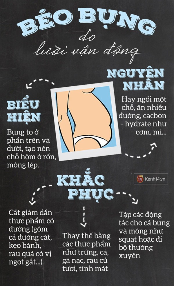 Bạn có biết: vì sao mình bị béo bụng và cách xử lý đúng chuẩn? - Ảnh 4.