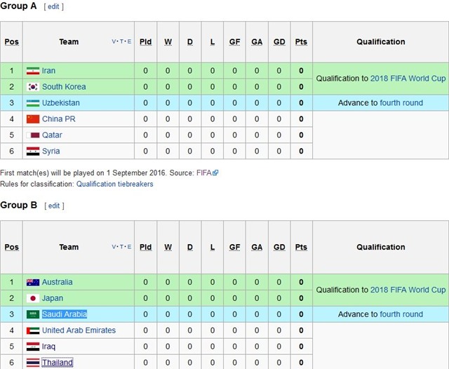 thai lan gap toan “ho bao” o vong loai tranh ve du world cup hinh anh 1