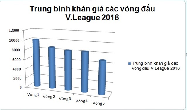 V.League và nỗi nhớ Công Phượng, Xuân Trường, Tuấn Anh - Ảnh 1.