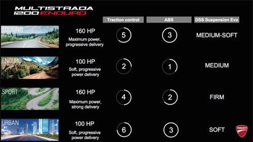 ducati multistrada 1200 enduro: vua phuot sinh lay hinh anh 5