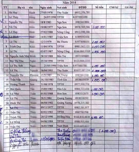 Giật mình với quỹ khủng” tại các lớp tại chức-1
