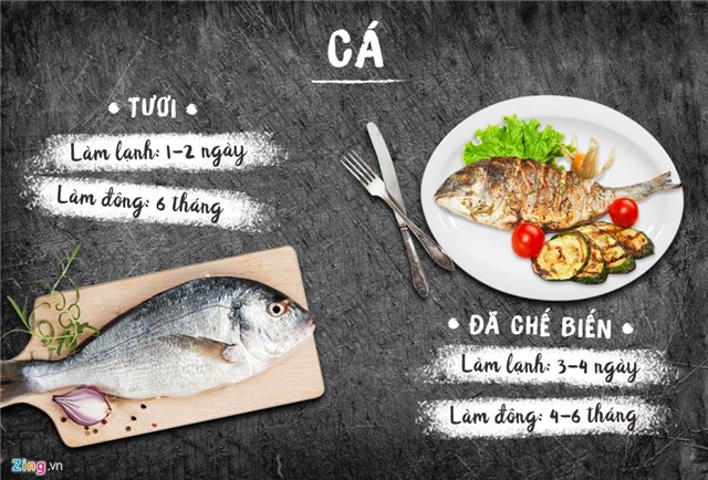 Thoi han bao quan cua cac loai thit hinh anh 3