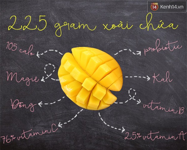 Vừa ngừa ung thư, vừa đẹp da sáng mắt nhờ ăn xoài - Ảnh 1.