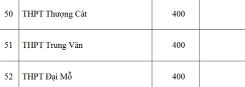 Sở GD-ĐT Hà Nội, chỉ tiêu, lớp 10 công lập, năm học 2016-2017