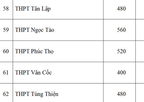 Sở GD-ĐT Hà Nội, chỉ tiêu, lớp 10 công lập, năm học 2016-2017