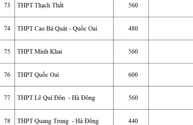 Sở GD-ĐT Hà Nội, chỉ tiêu, lớp 10 công lập, năm học 2016-2017