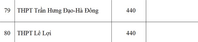 Sở GD-ĐT Hà Nội, chỉ tiêu, lớp 10 công lập, năm học 2016-2017
