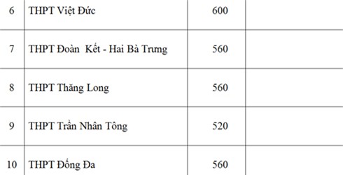Sở GD-ĐT Hà Nội, chỉ tiêu, lớp 10 công lập, năm học 2016-2017