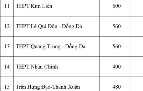 Sở GD-ĐT Hà Nội, chỉ tiêu, lớp 10 công lập, năm học 2016-2017