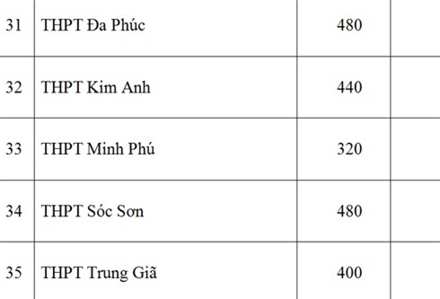 Sở GD-ĐT Hà Nội, chỉ tiêu, lớp 10 công lập, năm học 2016-2017