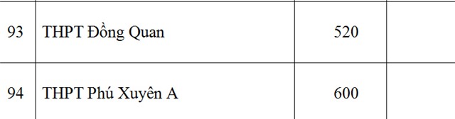 Sở GD-ĐT Hà Nội, chỉ tiêu, lớp 10 công lập, năm học 2016-2017
