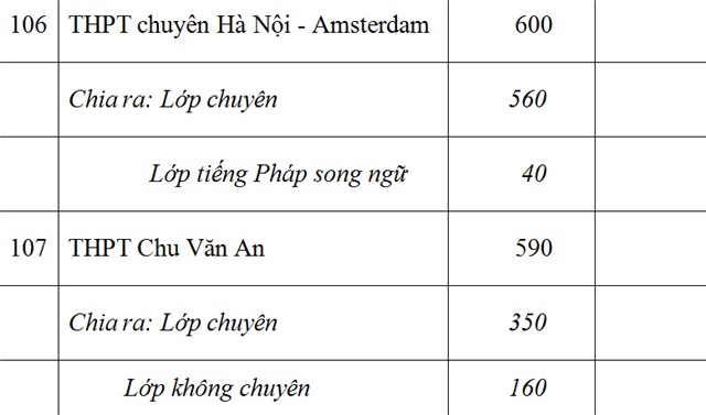 Sở GD-ĐT Hà Nội, chỉ tiêu, lớp 10 công lập, năm học 2016-2017