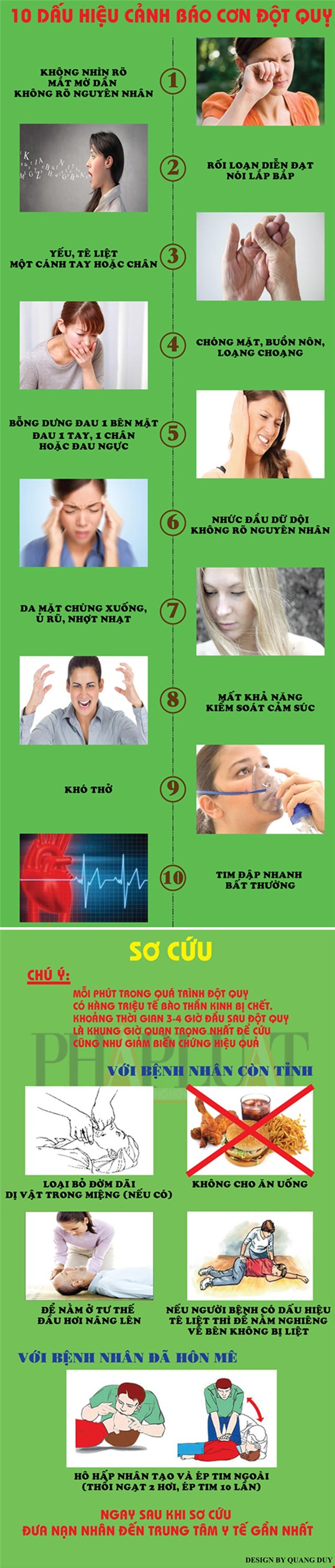 đột quỵ, dấu hiệu đột quỵ, sơ cứu đột quỵ