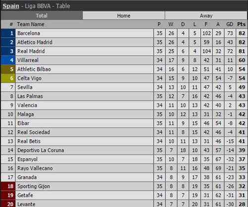 messi, suarez thi nhau lap ky luc trong ngay barcelona doi 
