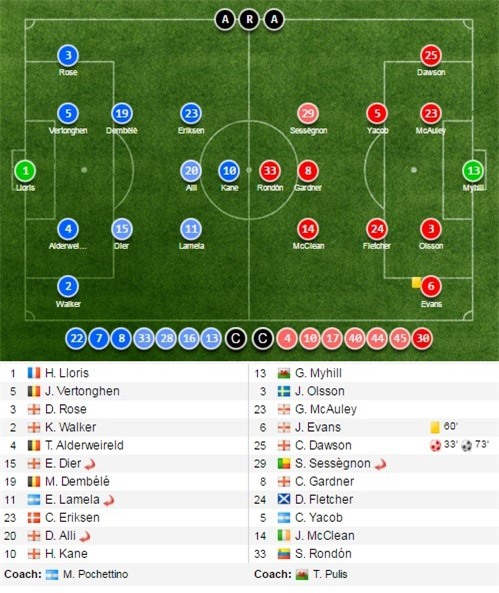 Tottenham dâng chức vô địch cho Leicester với trận hòa 1-1 - Ảnh 16.