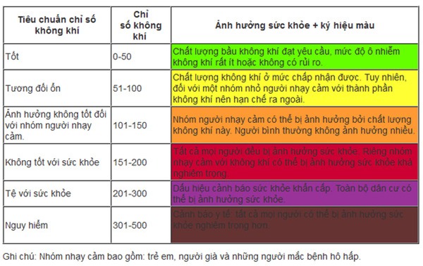 thủy ngân trong không khí
