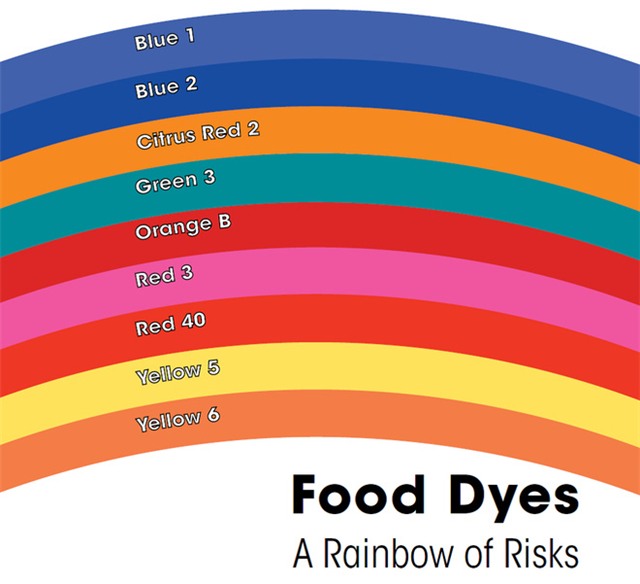 Hình: Bảng phân loại chất tạo màu thực phẩm.