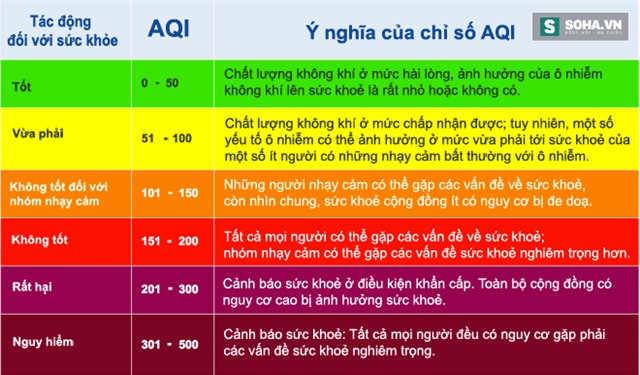 
Chỉ số chất lượng không khí AQI
