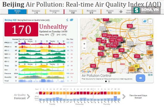 Chỉ số AQI ở Bắc Kinh ngày 26/04/2016 là 170.
