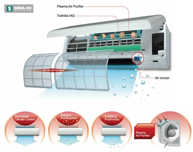 Máy điều hòa kèm chức năng lọc không khí