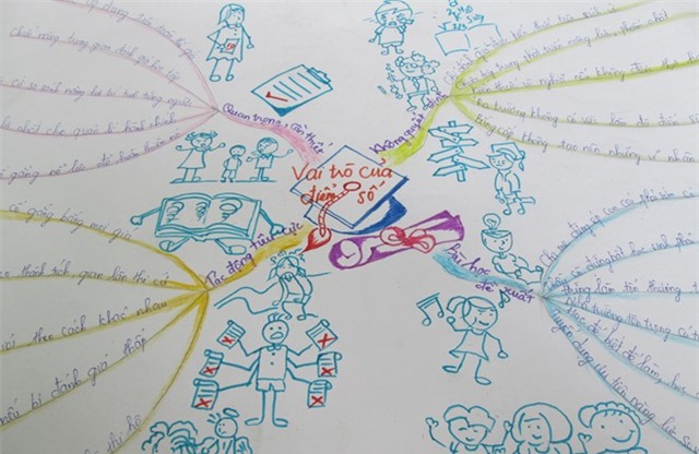 Bai van diem 10 ve vai tro cua diem so trong hoc tap hinh anh 2