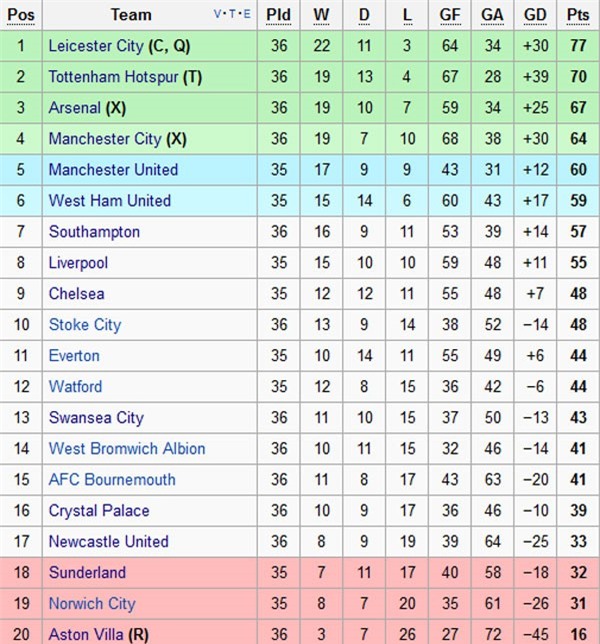 Chelsea hoa Tottenham 2-2, Leicester vo dich ngoai hang Anh  hinh anh 2
