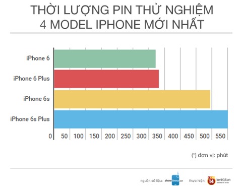iPhone 7/ 7 Plus có thể sẽ được nâng cấp đủ thứ trừ... pin - Ảnh 2.
