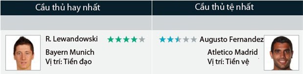 Cham diem Bayern vs Atletico: Tiec cho Hum xam hinh anh 12