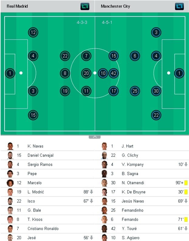 Cham diem Real vs Man City: Mo nhat Ronaldo hinh anh 13