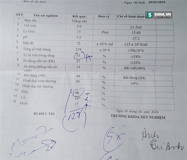 Xem những kết quả xét nghiệm này bác sĩ Luấn cứ thỏa sức ba hoa.