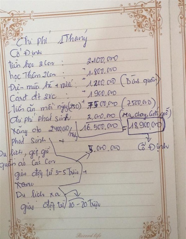 chi tiêu gia đình