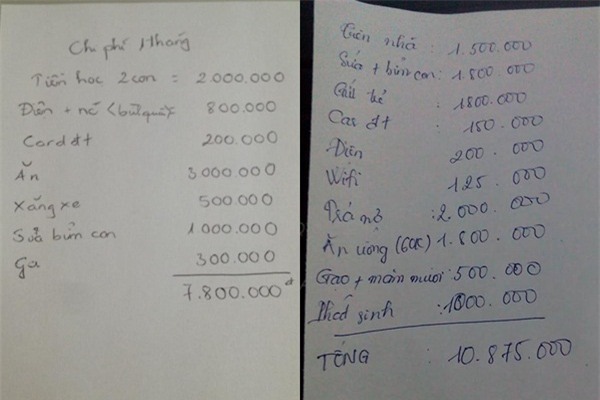 chi tiêu gia đình