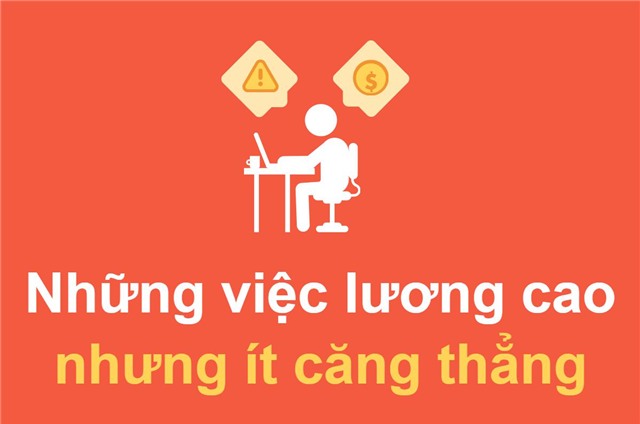 
Công việc mà rất nhiều người đang mong mỏi tìm kiếm
