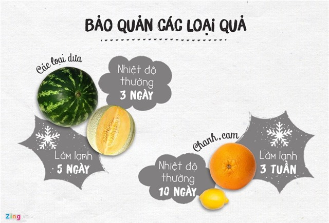 Han su dung cua cac loai rau cu qua hinh anh 2