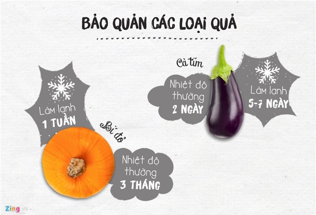 Han su dung cua cac loai rau cu qua hinh anh 3