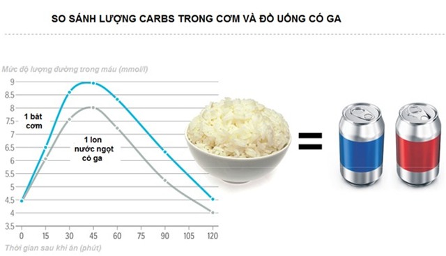 Moi nguy hiem khi an nhieu com trang hang ngay hinh anh 1