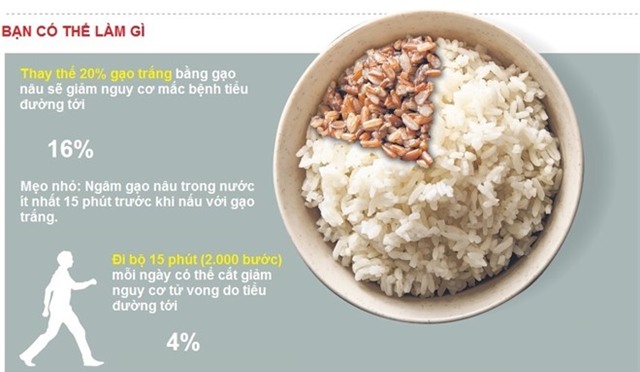 Moi nguy hiem khi an nhieu com trang hang ngay hinh anh 3