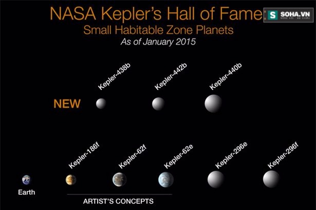  Những hành tinh mới được phát hiện có dấu hiệu của sự sống của Kepler. Ảnh: NASA. 
