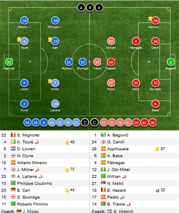 Liverpool thoát thua trước Chelsea nhờ bàn thắng phút bù giờ - Ảnh 3.