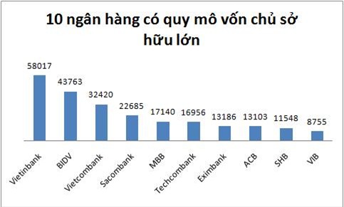 nhân viên ngân hàng, lương ngân hàng, lương, tăng tương,ngân hàng