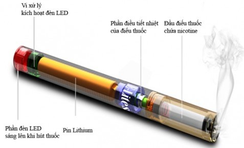 Điều gì xảy ra trong cơ thể sau khi bạn hút thuốc lá điện tử? - Ảnh 1.