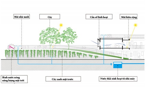truong mam non tai binh duong bat ngo lot top 30 cong trinh dep nhat the gioi - 3