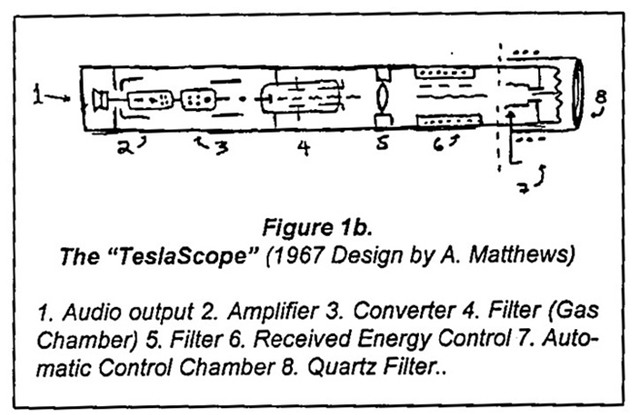 Bí mật những công trình còn dang dở của Da Vinci, Einstein - Ảnh 6.